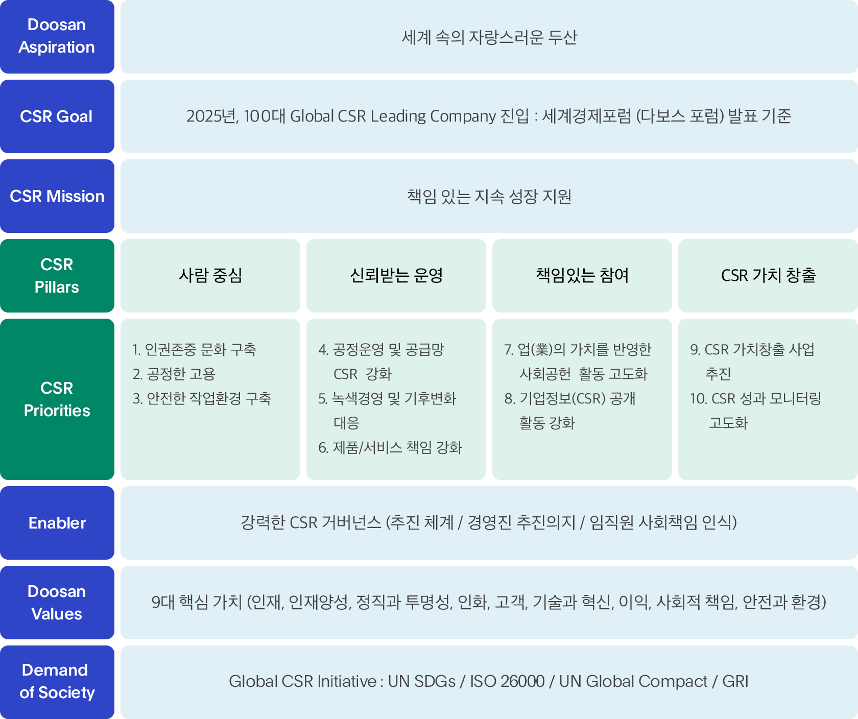 사회책임경영 전략 다이어그램 이미지