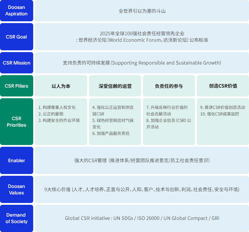 CSR 战略 图解 图片