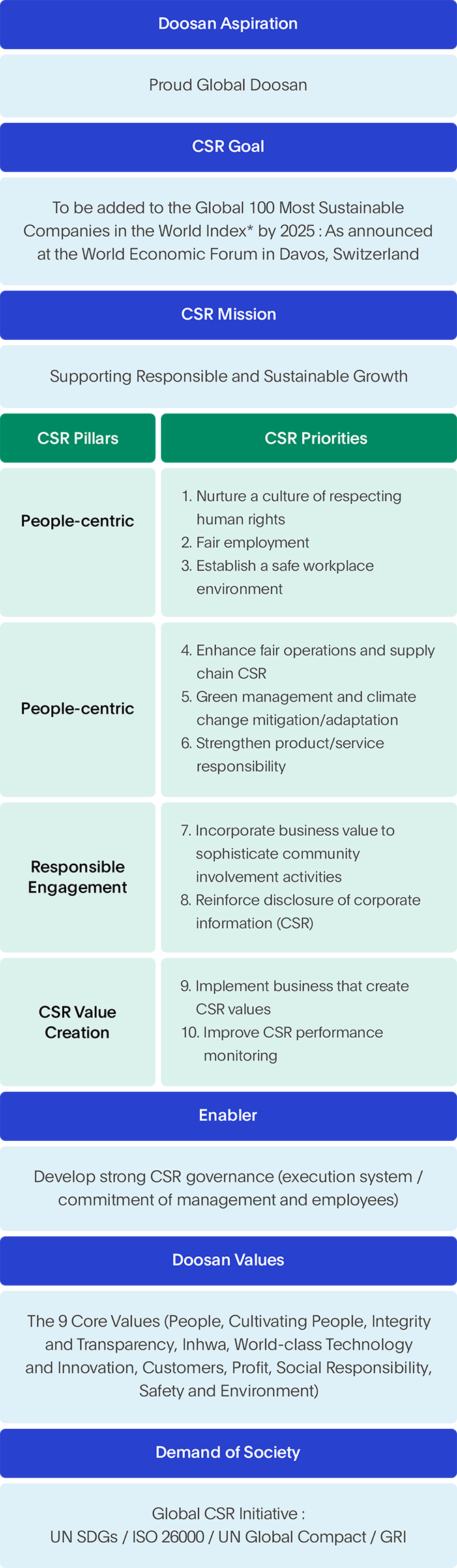 CSR Strategy Diagram Image