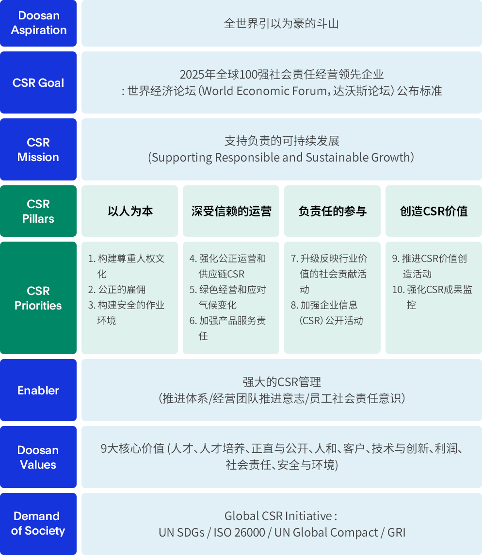 CSR 战略 图解 图片