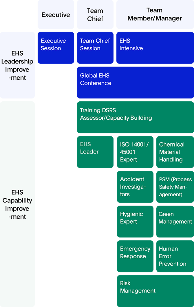 EHS Training Program Image – EHS Leadership Improvement, EHS Capability Improvement