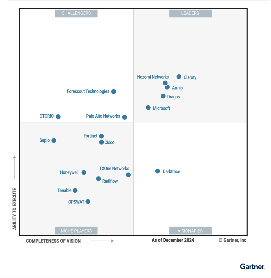 Claroty, 2025 Gartner Magic Quadrant에서 최고 CPS 보안 리더로 등재