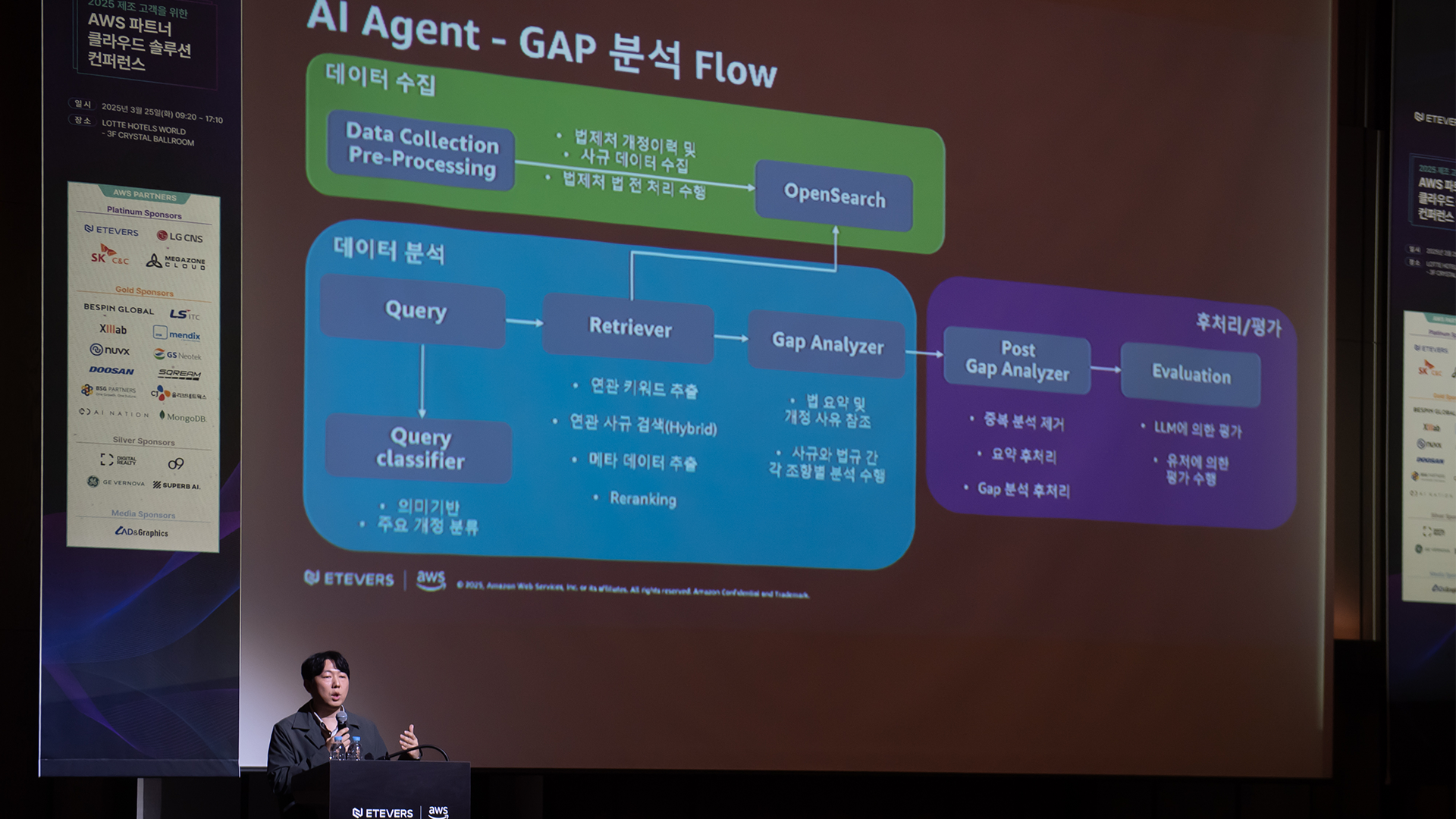 2025 AWS 제조 고객 컨퍼런스 행사 후기