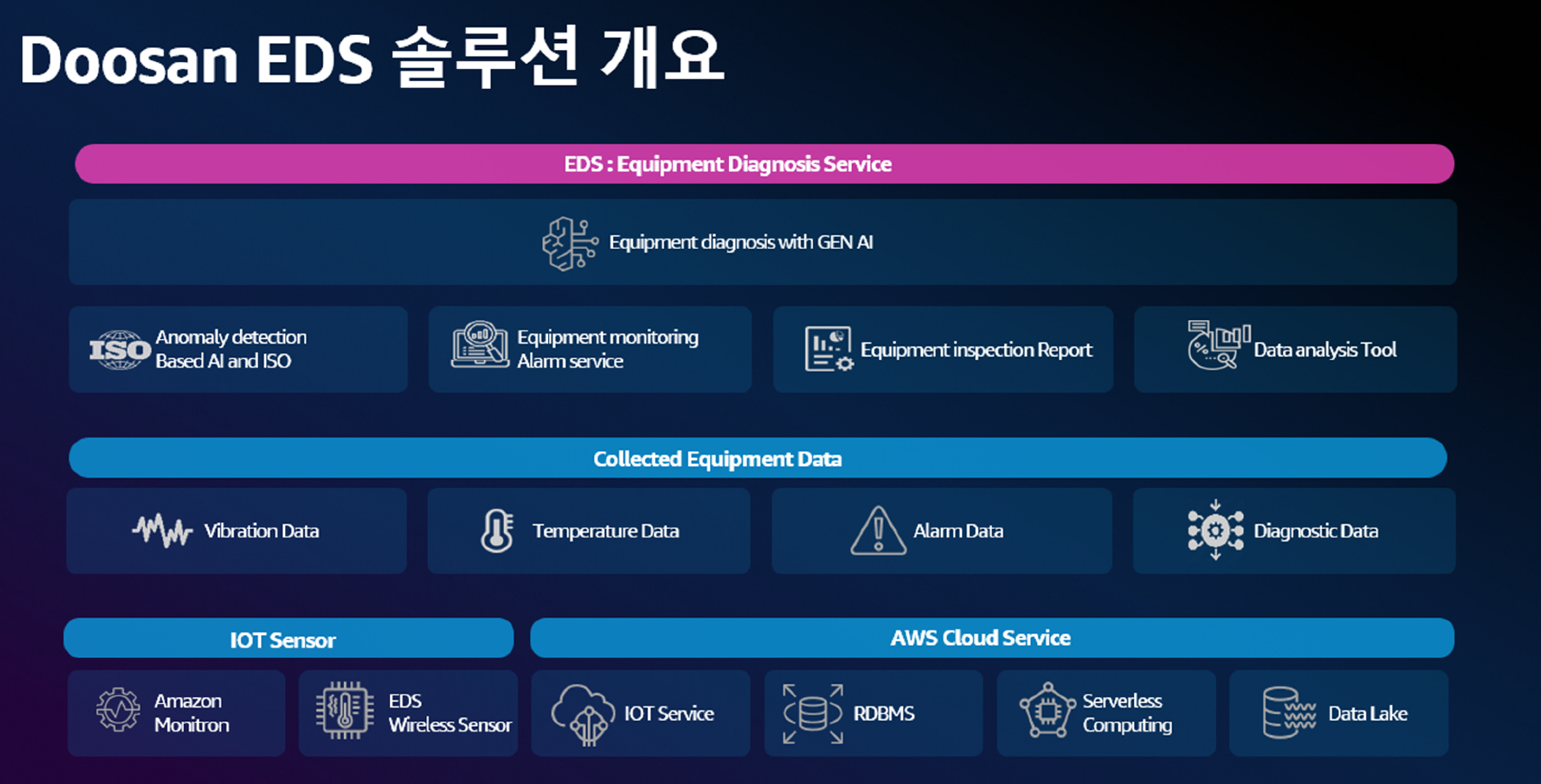 Peoply's function overview